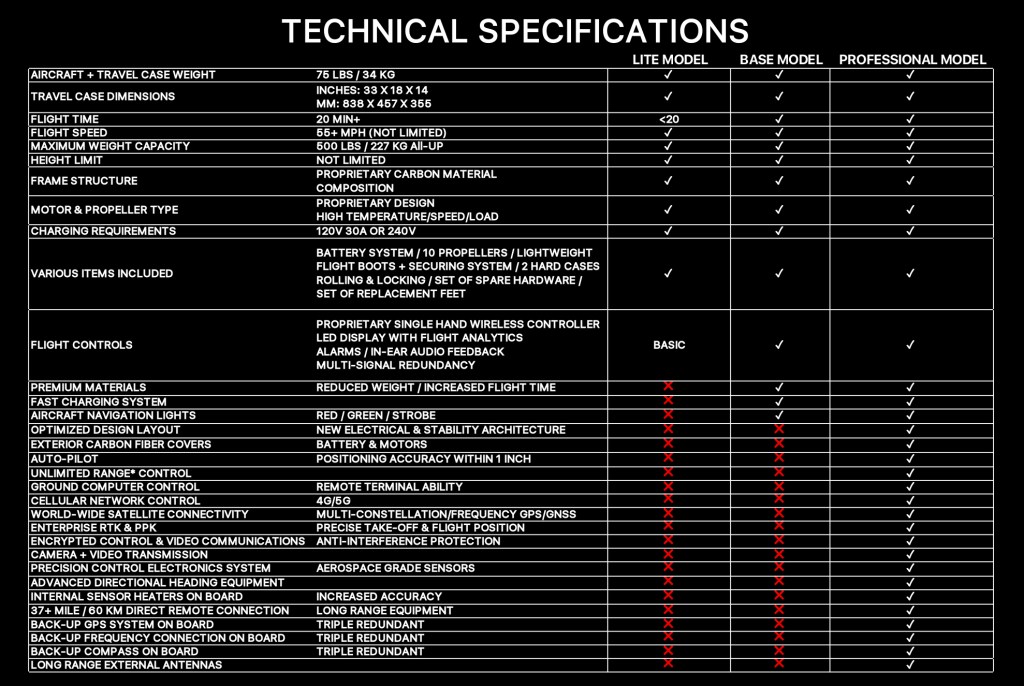 order-skysurfer-aircraft-evtol